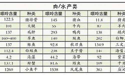 猪骨汤嘌呤含量_猪骨汤嘌呤含量高吗